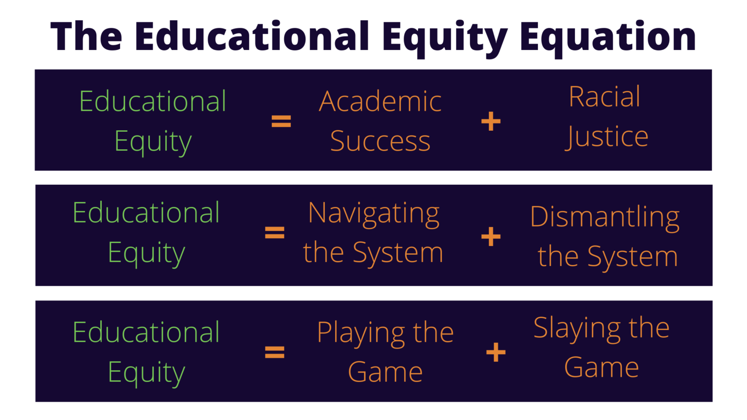 The Educational Equity Equation thinkLaw